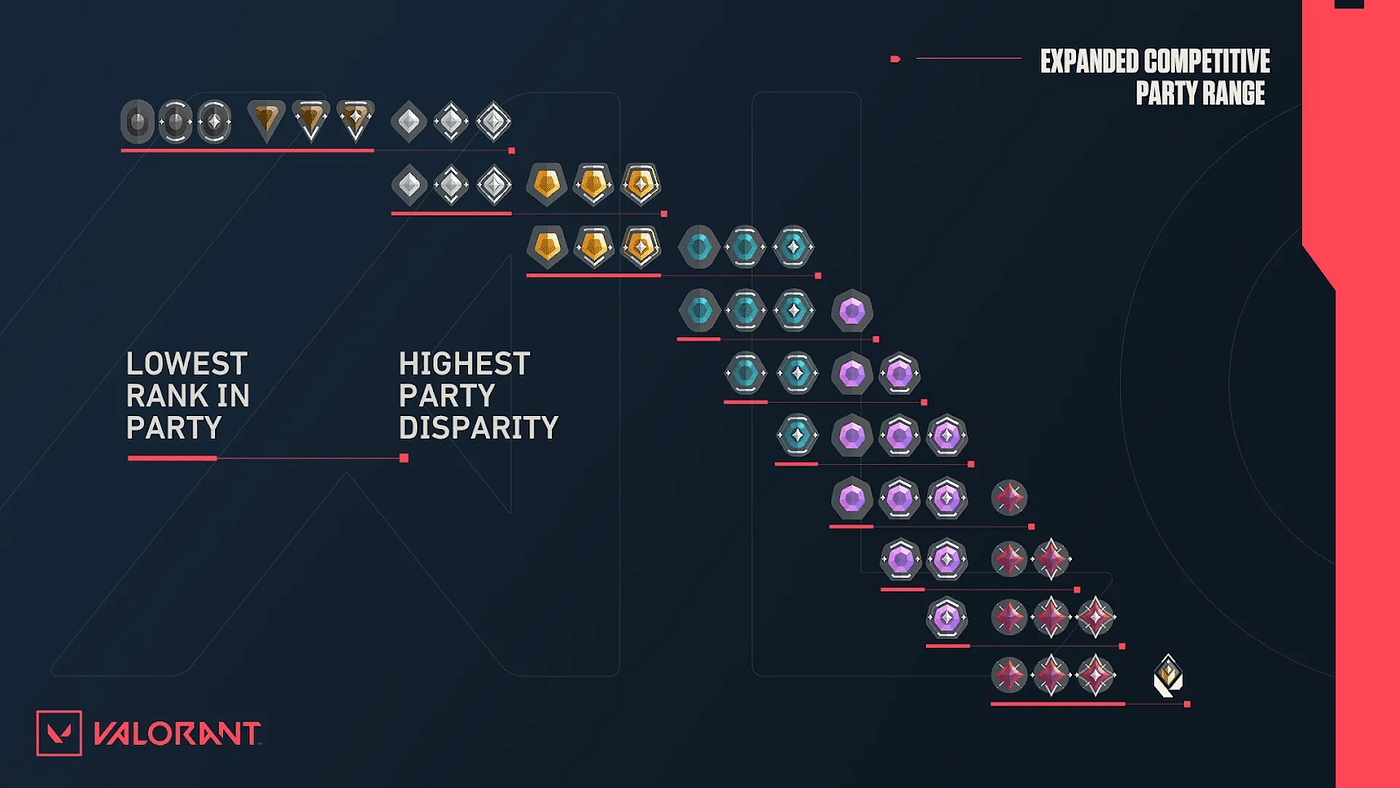 Mastering Valorant Competitive Play