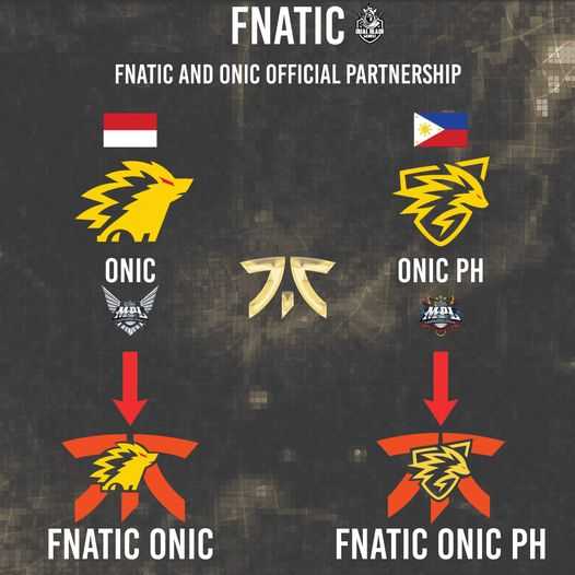 FNATIC and ONIC Partnership