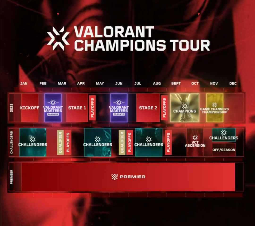 VCT 2025 Details