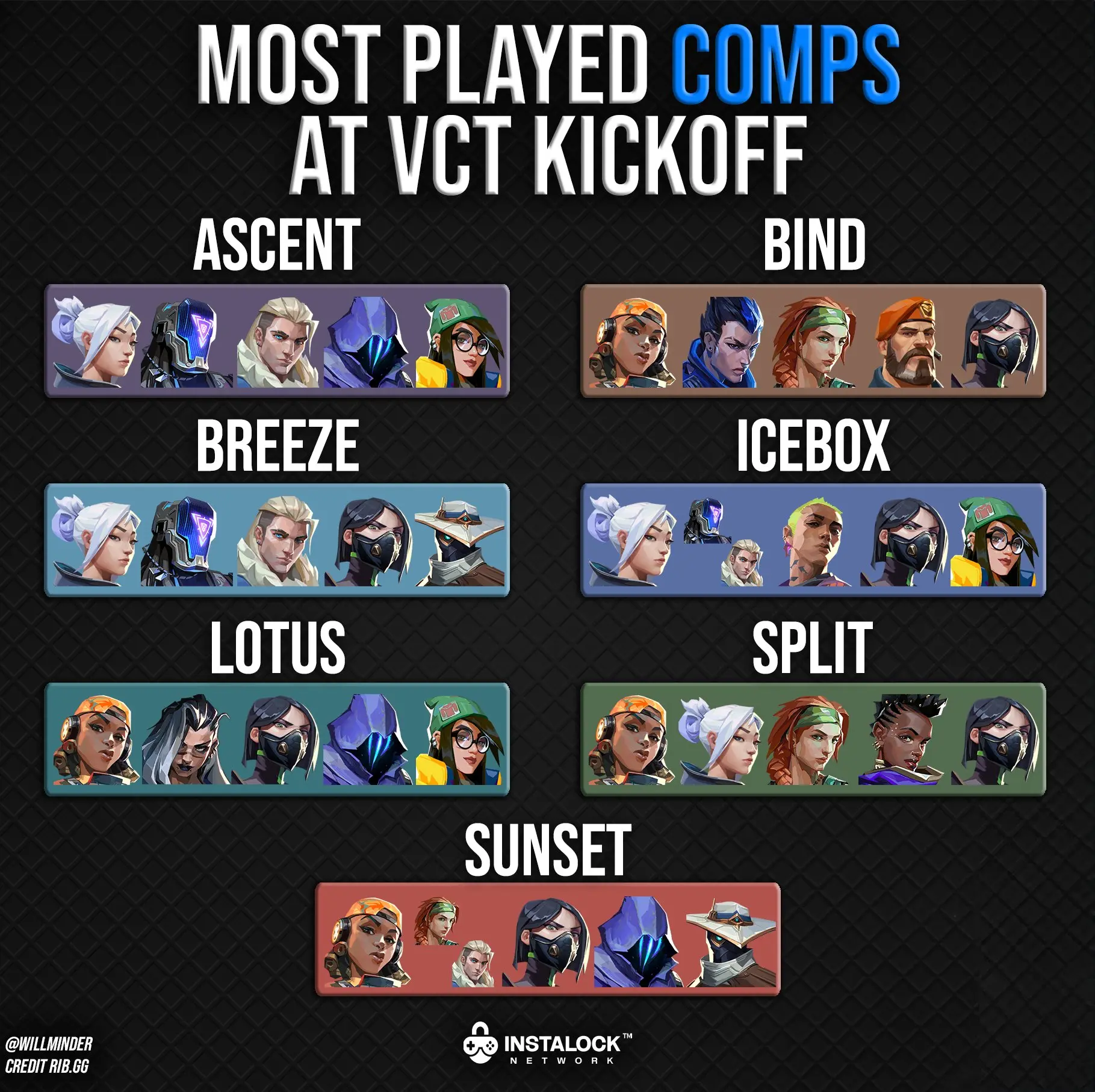 Valorant Team Comps